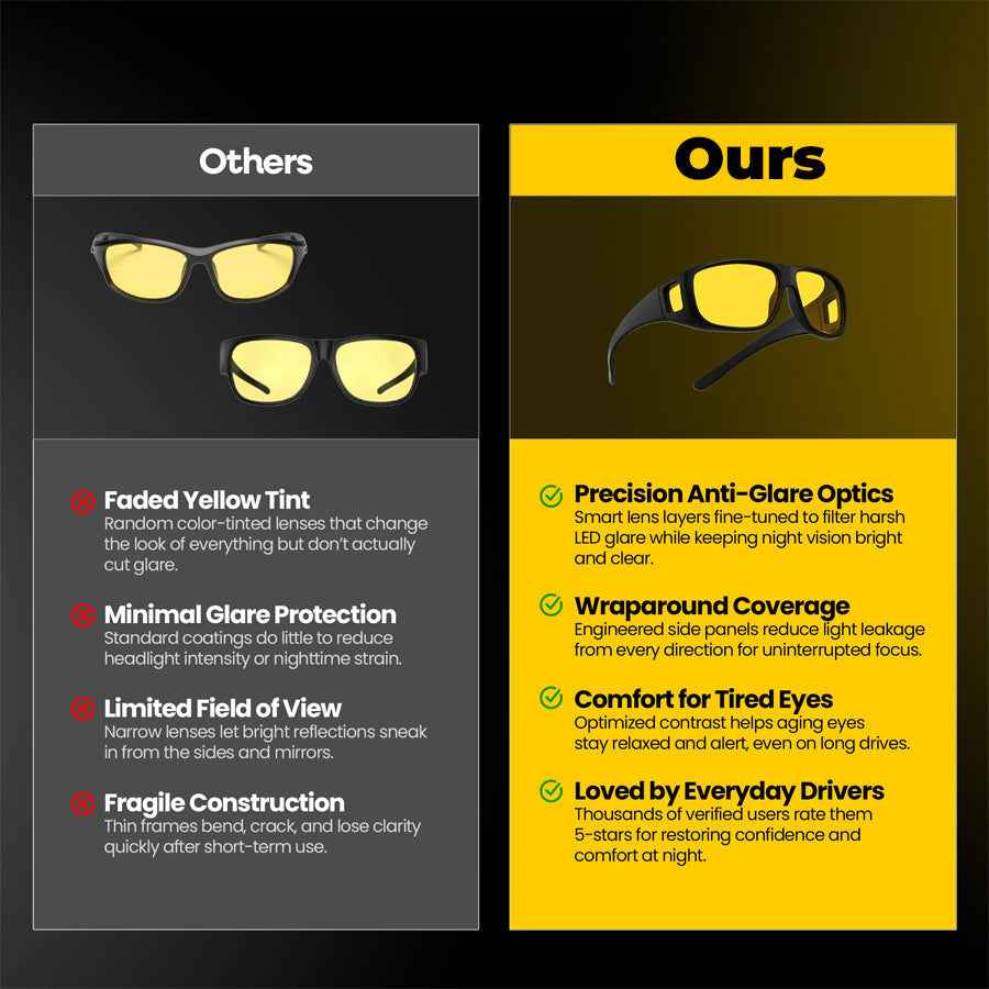 🛑 Stop Blinding Headlights! Drive Safer & Clearer Tonight 🚘✨ Night Vision Driving Glasses